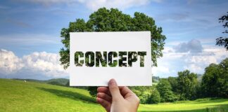 Na czym polega metoda 635?